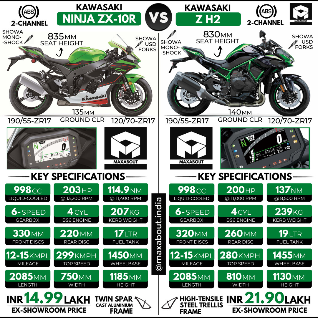 Xe NINJA ZX-10R - Image 2